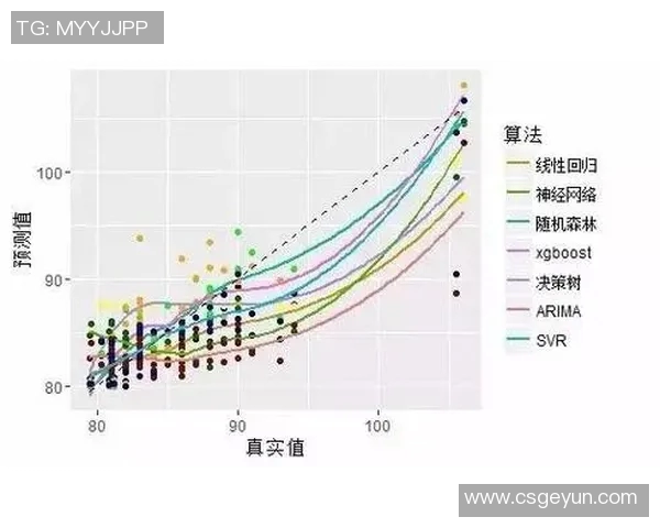 基于球员评分与各项数据对比分析的深度剖析与趋势预测