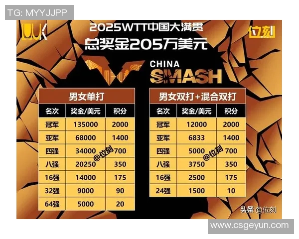 热门比赛汇总分析:看点全呈现